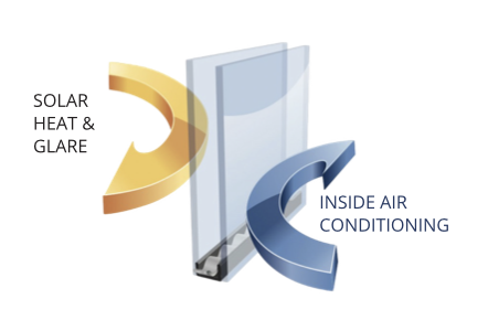 Illustration of window glazing showing solar heat reflection and indoor air retention by Xtreme Exteriors